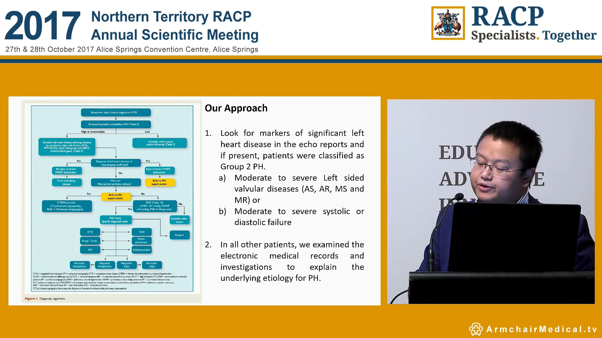 Initial findings of Top End Pulmonary Hypertension Study Dr Pyi Naing