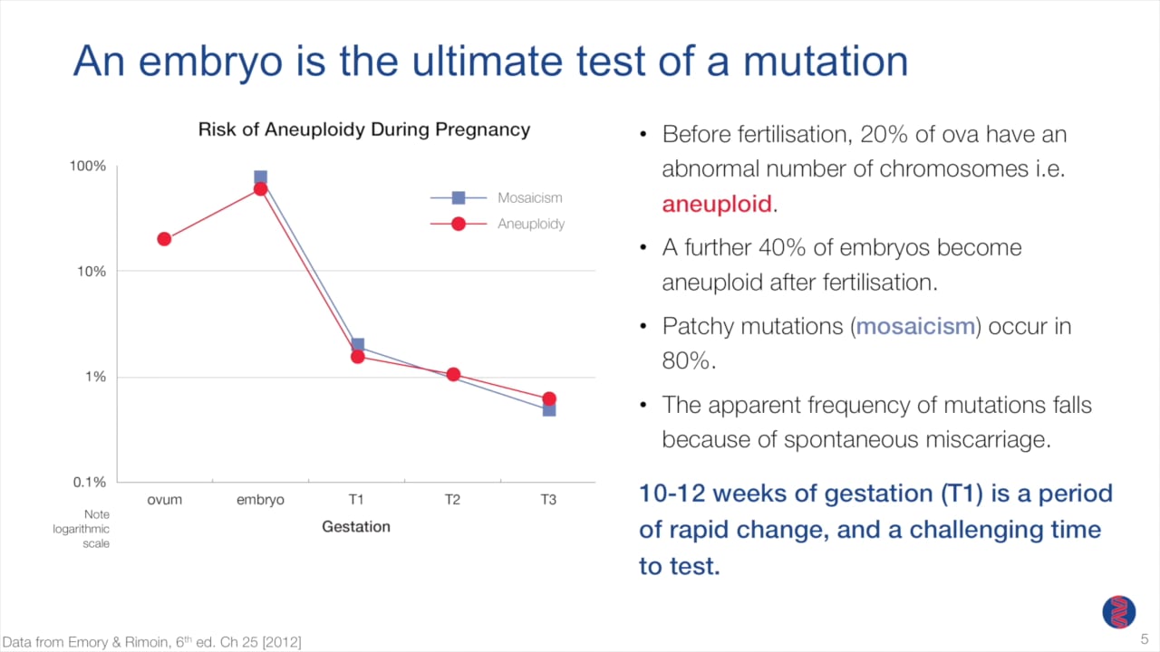Non-Invasive Prenatal Testing - An Introduction Overview for Practitioners