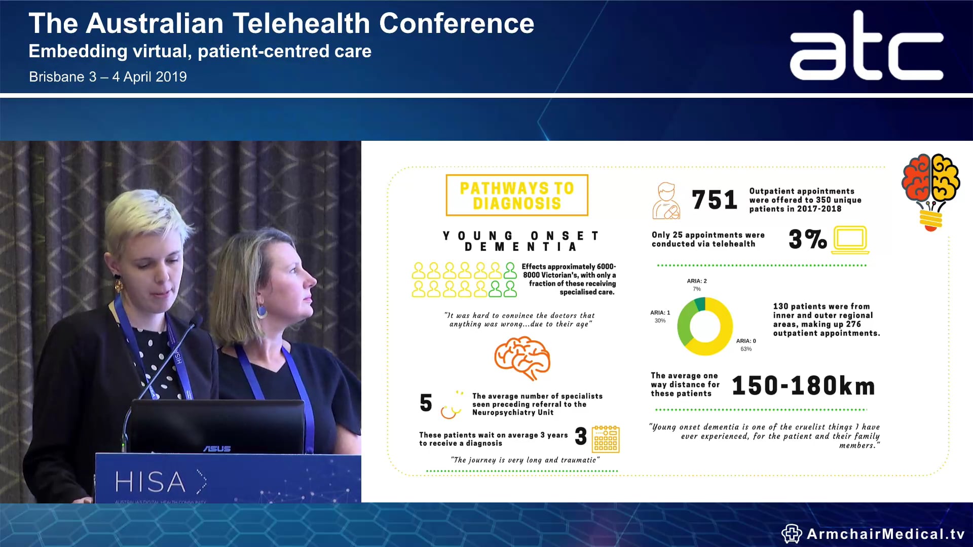 Telehealth in young-onset dementia Early beginnings Dr Sarah Farrand Psychiatrist, Royal  Melbourne Hospital Dr Wendy Kelso Neuropsychologist, Royal Melbourne Hospital
