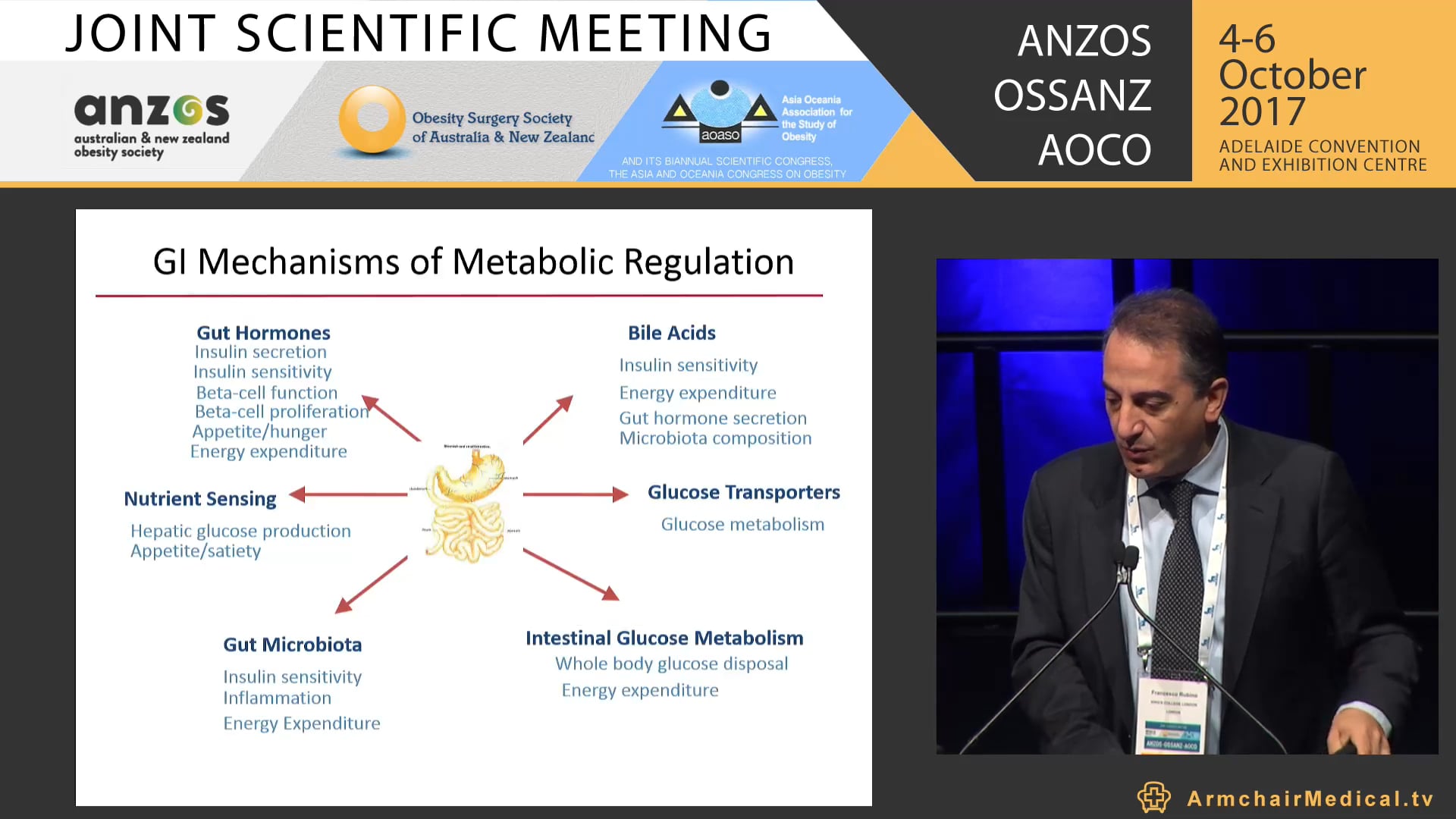 Developments in metabolic surgery  now and future - Prof Francesco Rubino