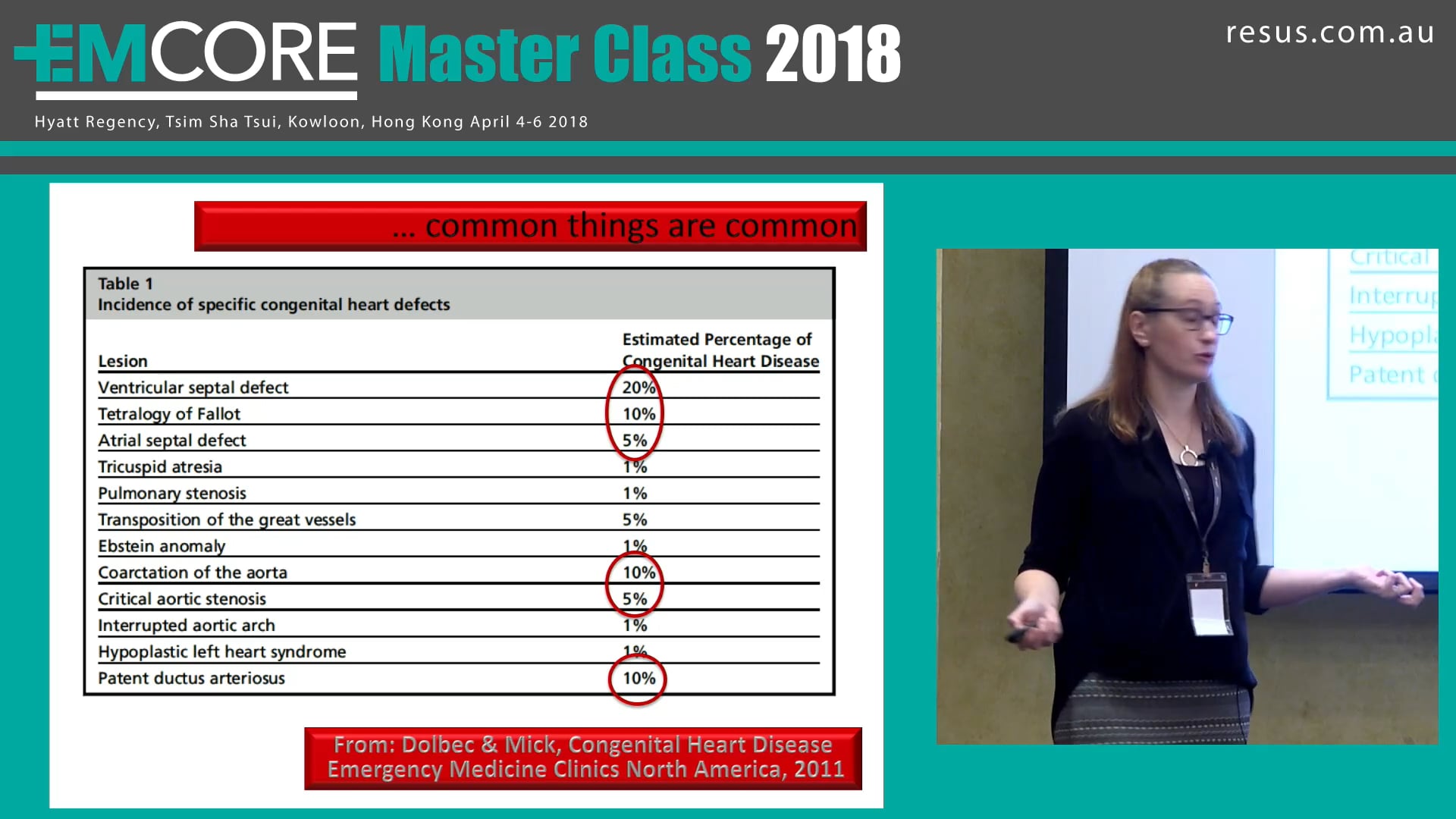 Paediatric Heart Conditions to know Dr Claire Wilkin