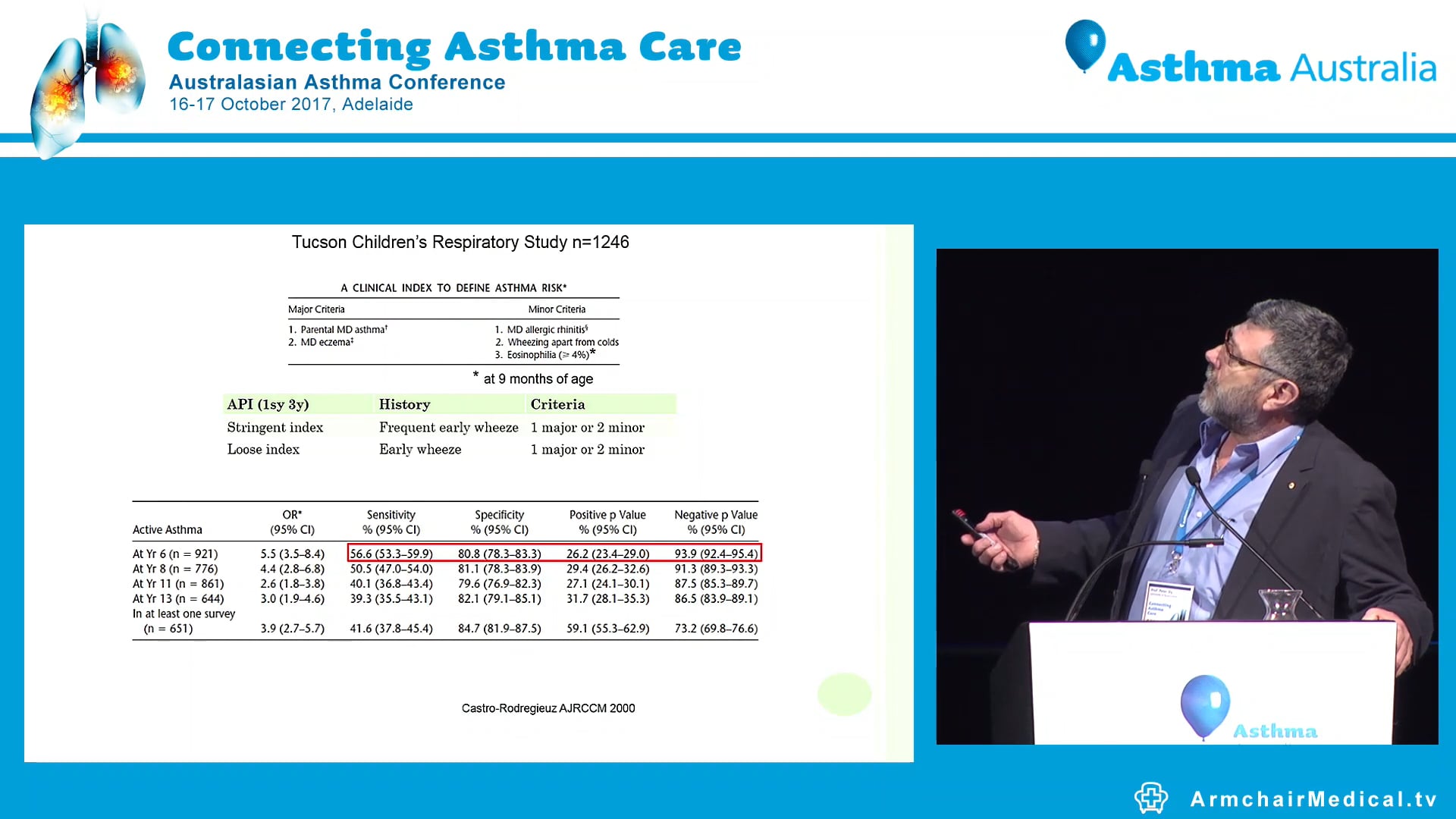 Wheezy Preschoolers who to treat & who to leave alone Prof Peter Sly