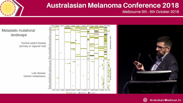 Patters of evolution found in lethal melanomas stratify patient survival Anthony Papenfuss