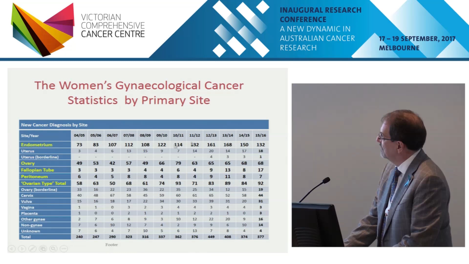 The prevention of Uterine and Ovarian cancer - David Wrede