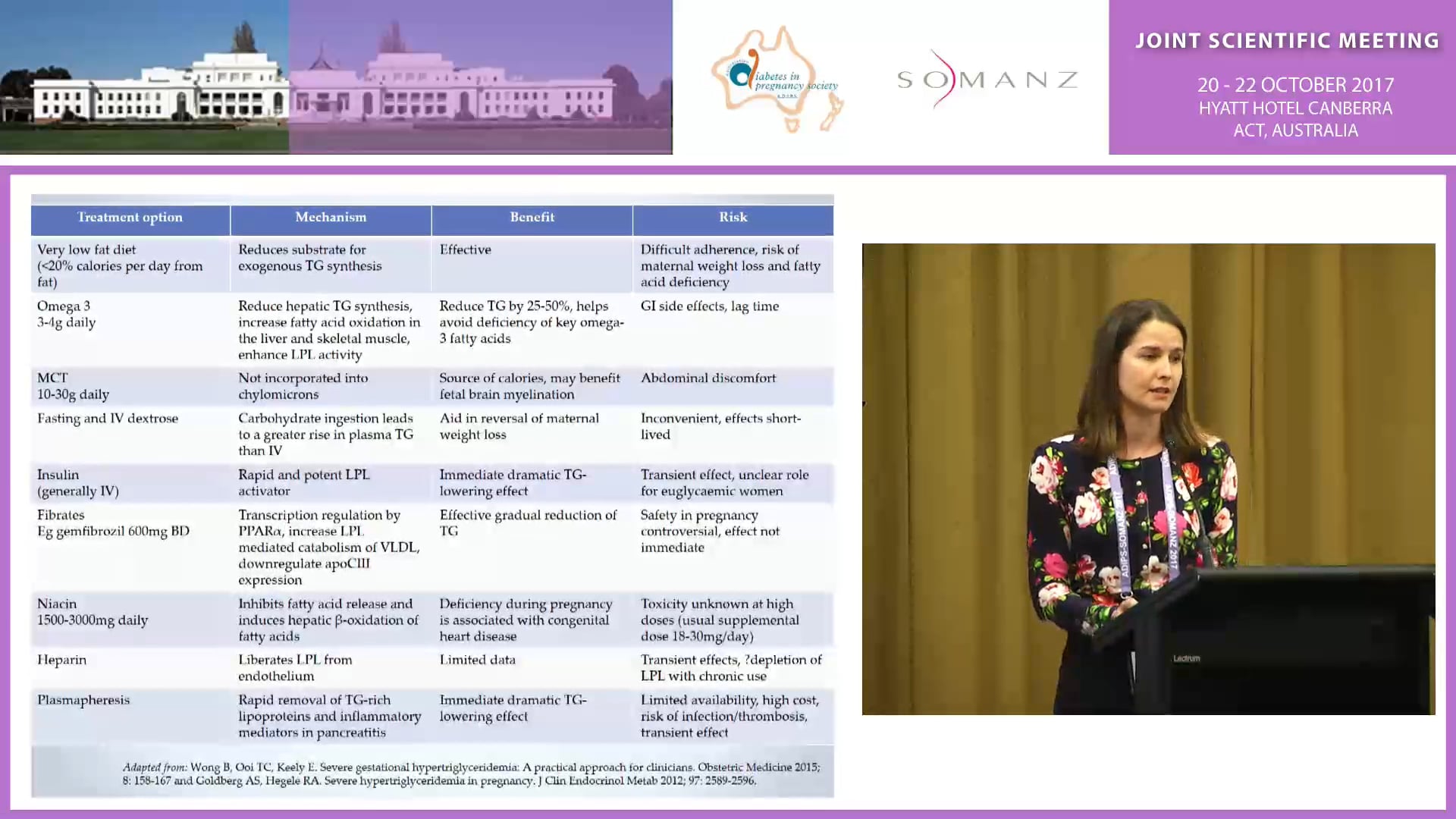 Severe hypertriglyceridaemia in pregnancy - Meg Henze
