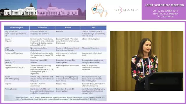 Severe hypertriglyceridaemia in pregn...