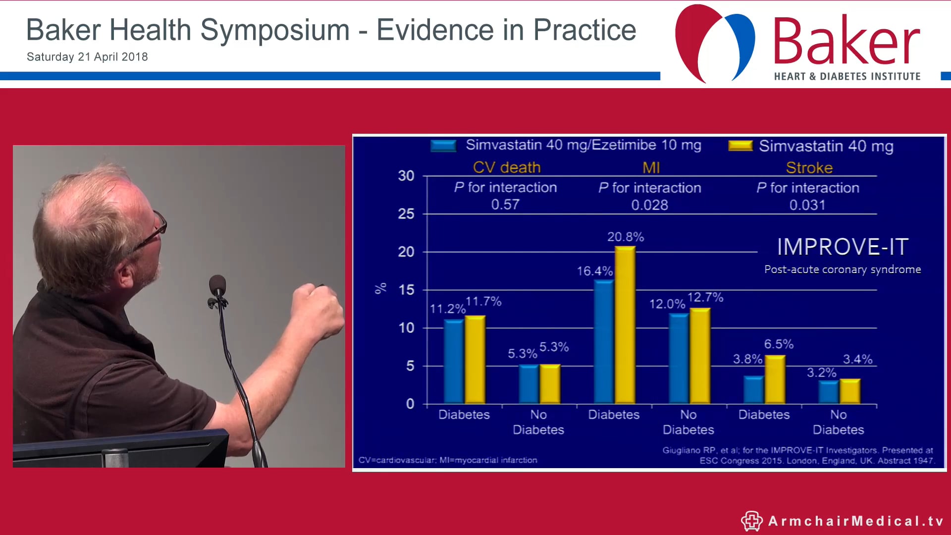 Recent advances in diabetes complications Prof Merlin Thomas