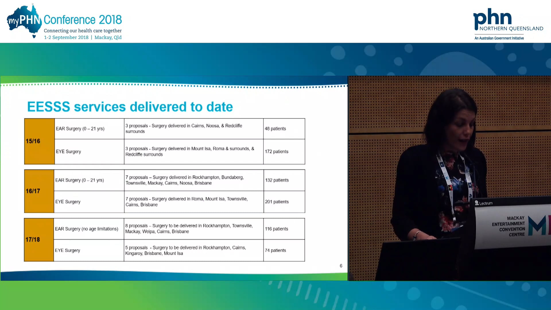 Eye and ear surgical support— achieving improved outcomes for Aboriginal and Torres Strait Islander people Karen Hale-Robertson
