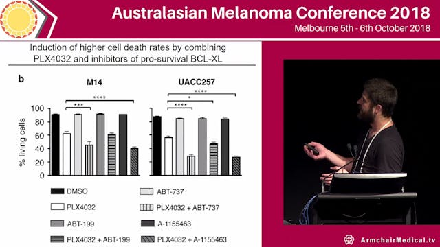 Targeting pro-survival BCL-2 proteins...