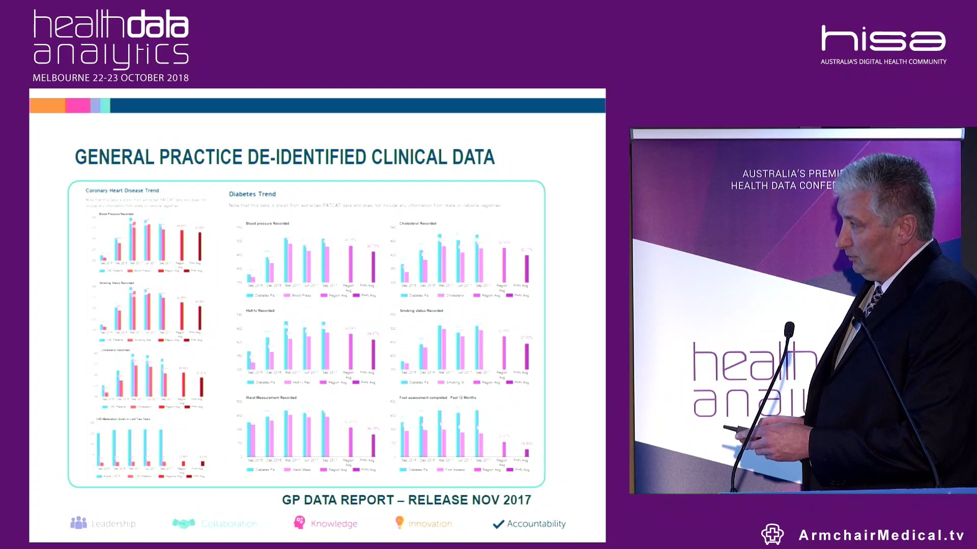 Accessing health knowledge for all, PHNexchange as a platform of choice David Whitrow Population Health System Lead, Murray PHN