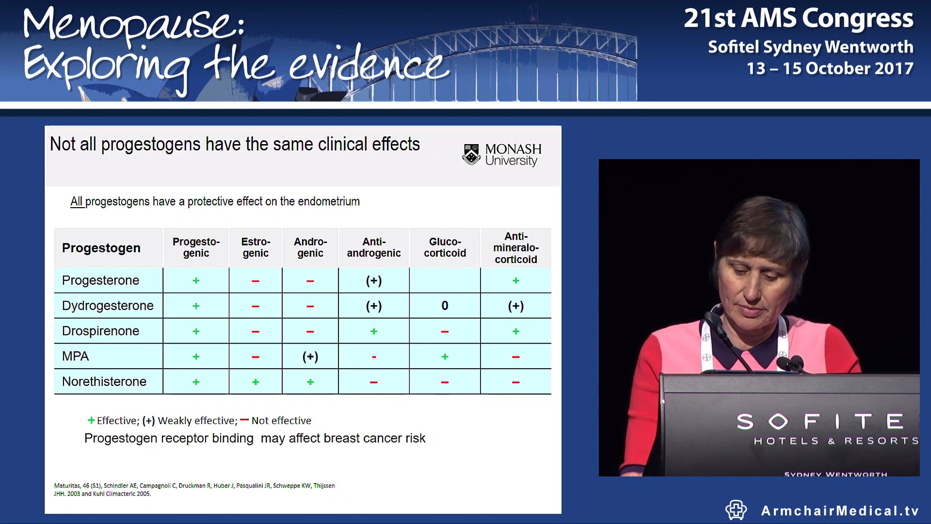 Progestogens not all the same Prof Sue Davis