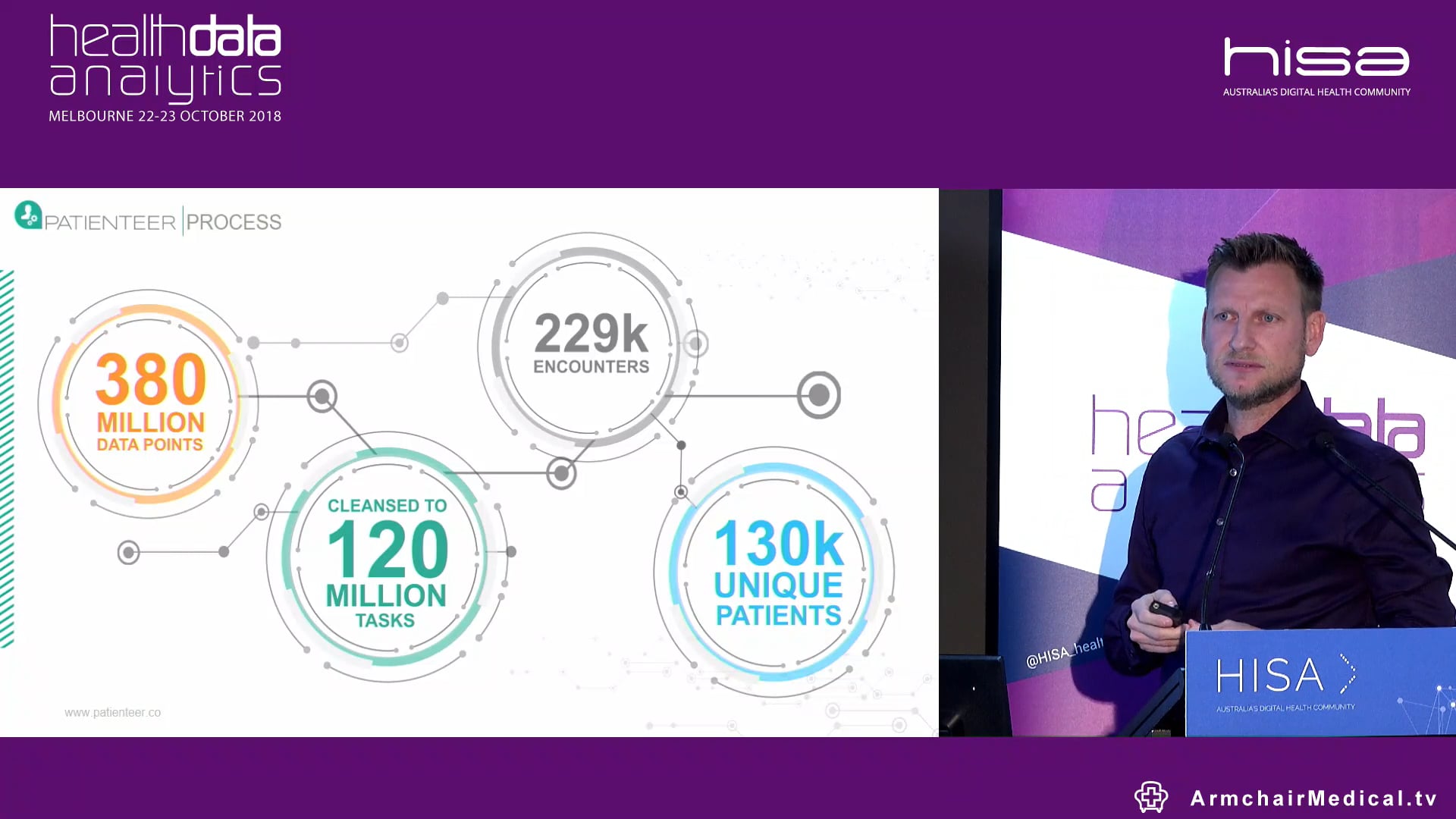 Health is mesmerised by the opportunity of AI, however there's a more exciting opportunity that we have all missed Craig Burke CEO, Patienteer