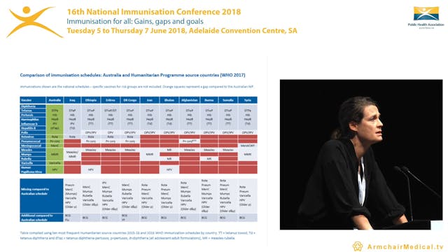 Catching up with catch-up - refugee-b...