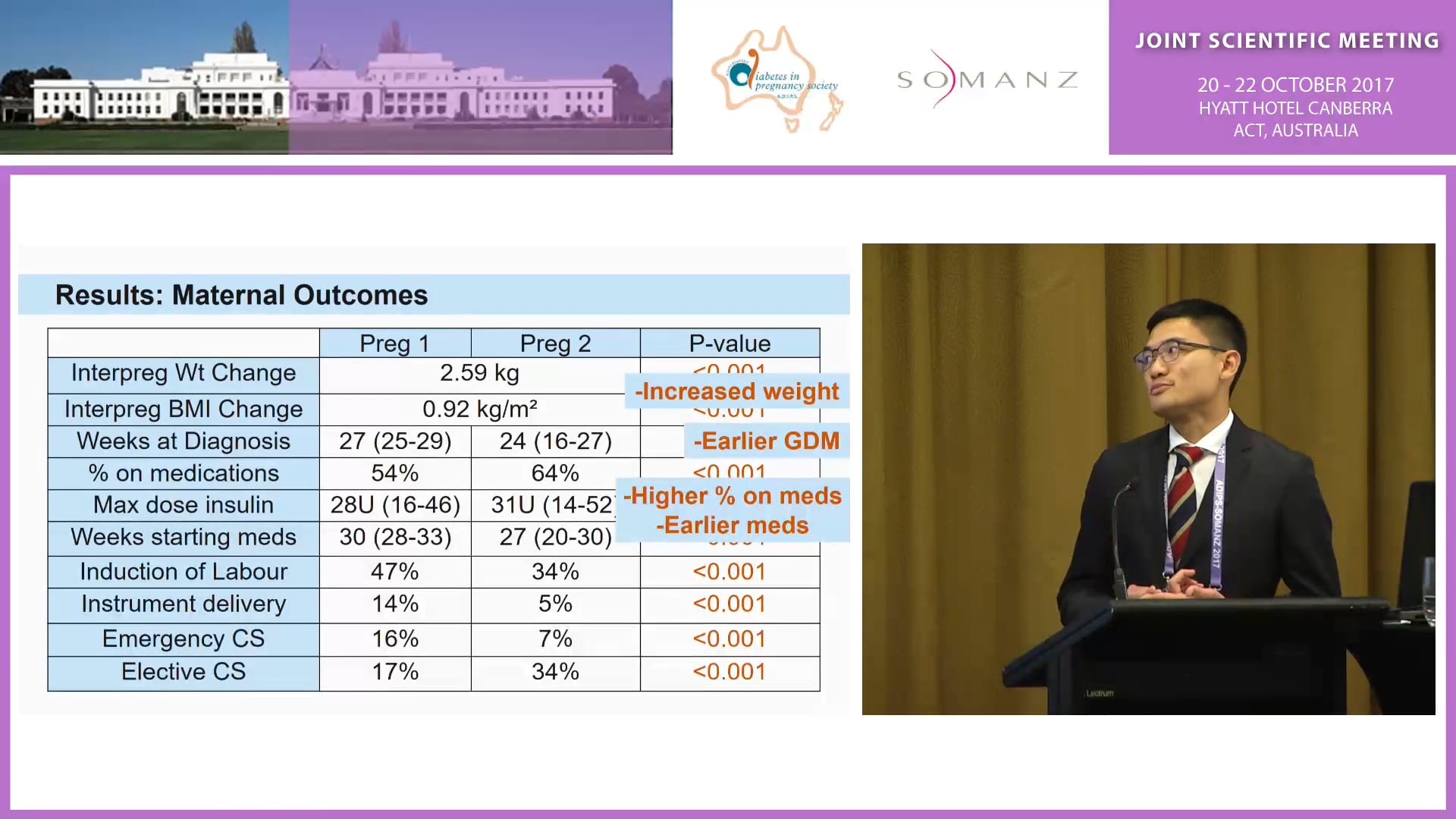 Pregnancy Outcomes in Recurrent Gestational Diabetes a Study of Consecutive Gestational Diabetes Pregnancy Pairs - Alex Chung