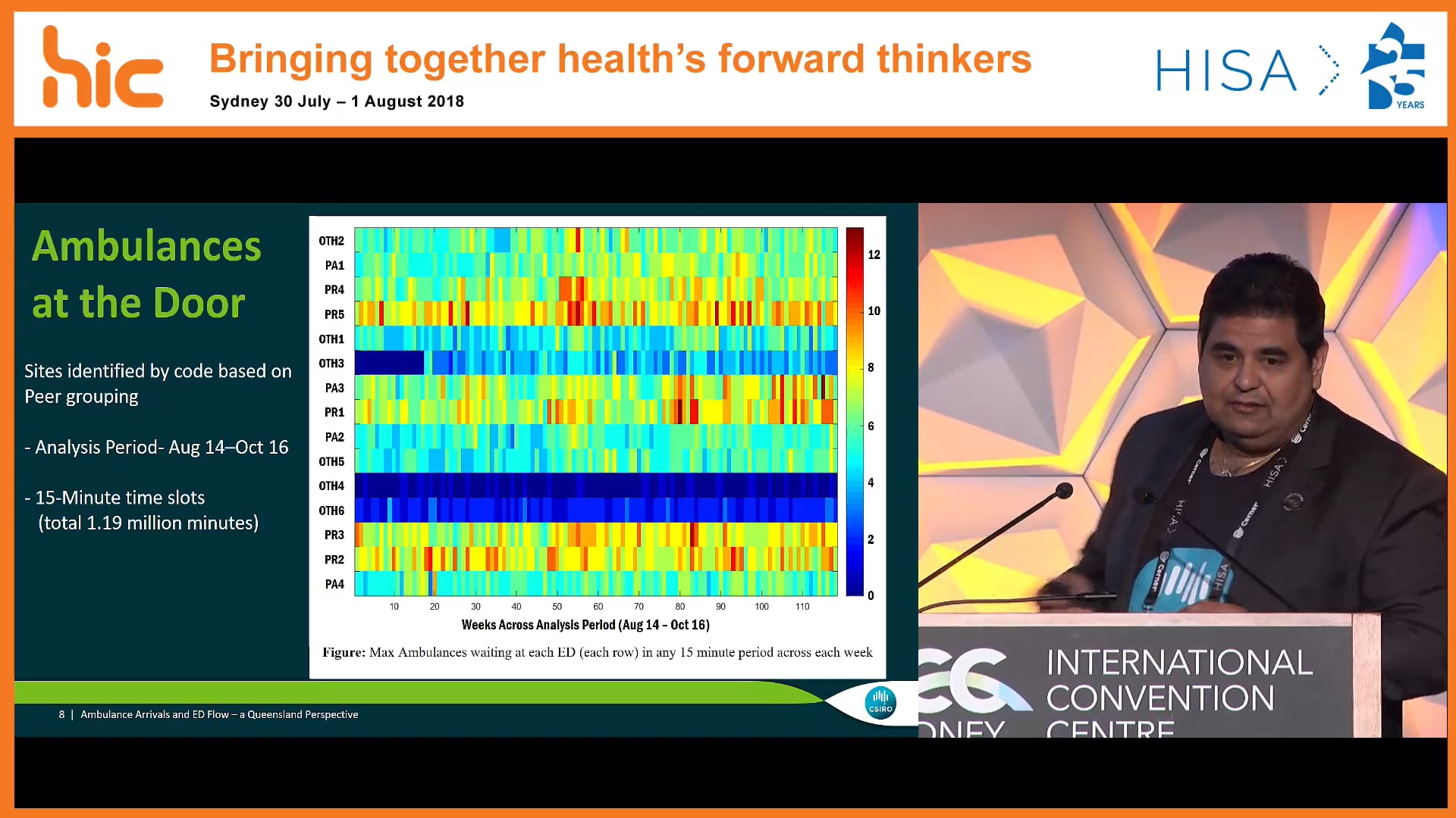 Ambulance arrivals and ED flow – a Queensland perspective Dr Sankalp Khanna