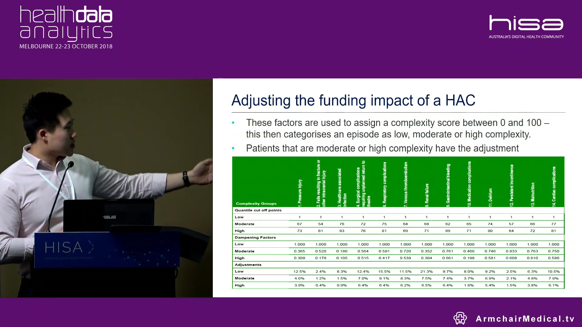 Assessing comorbidities in paediatrics - Impacts on HAC risk adjustment Thomas Lok ABF Coordinator and Data Analyst, The Sydney Children's Hospitals Network