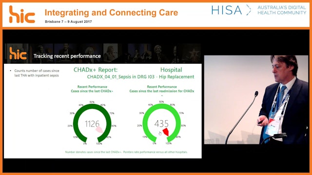 The Chadx+ Portal timely, local, comparative data on inpatient complications Dr Peter McNair