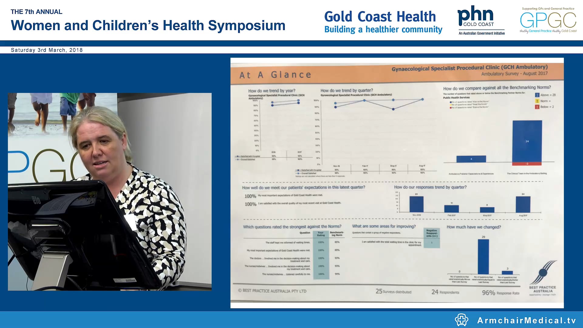 IUDs in the gynae procedural clinic Dr Colinette Margerison