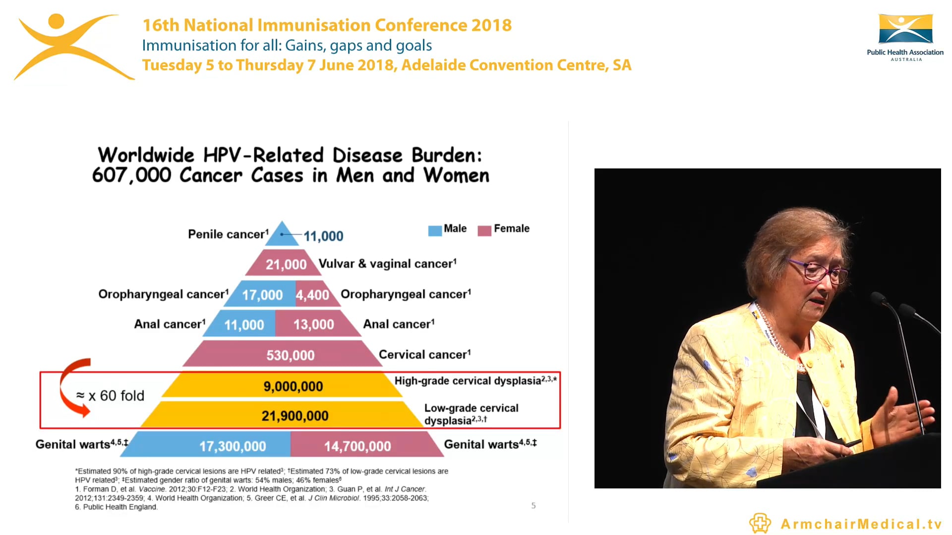 Feery Oration 10 years of HPV vaccines - successes, setbacks where next Professor Margaret Stanley