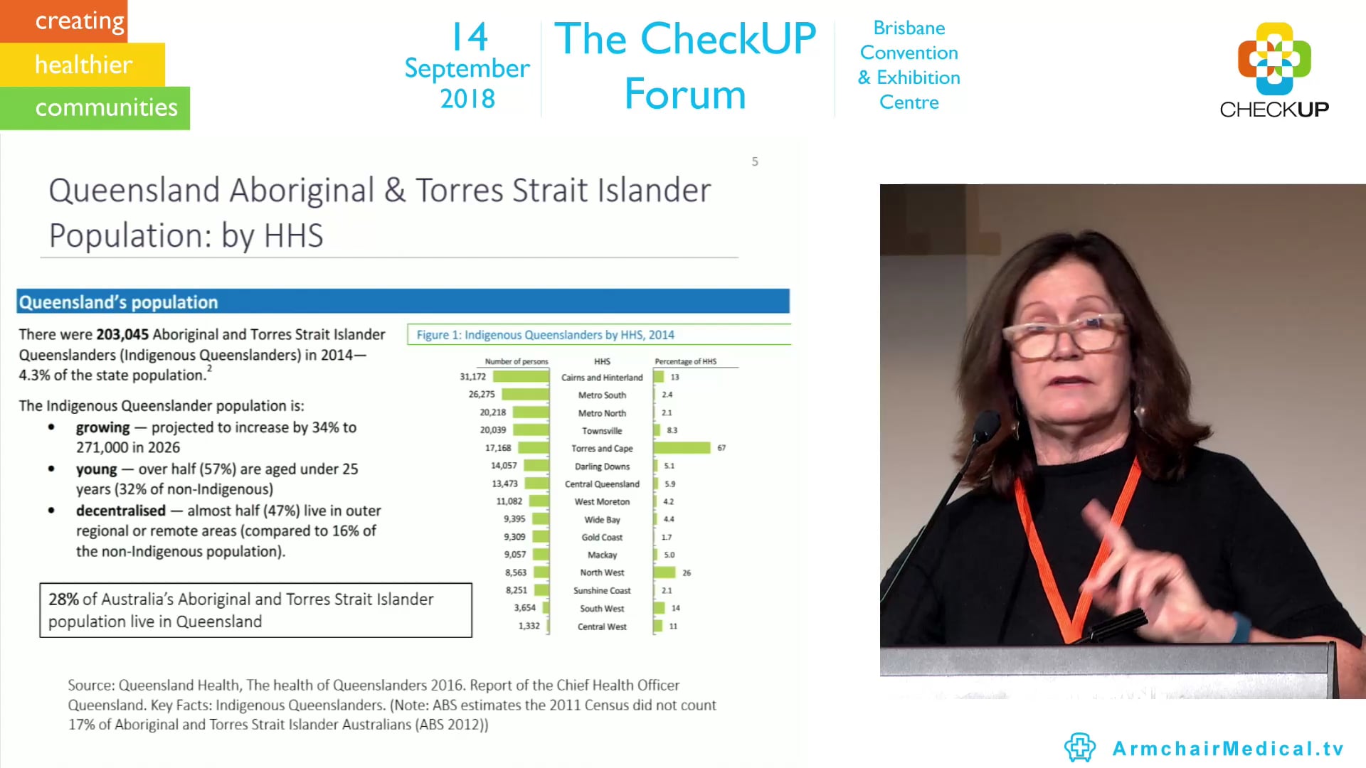 B Strong intervention training for Queensland ATSI health workers Majella Murphy