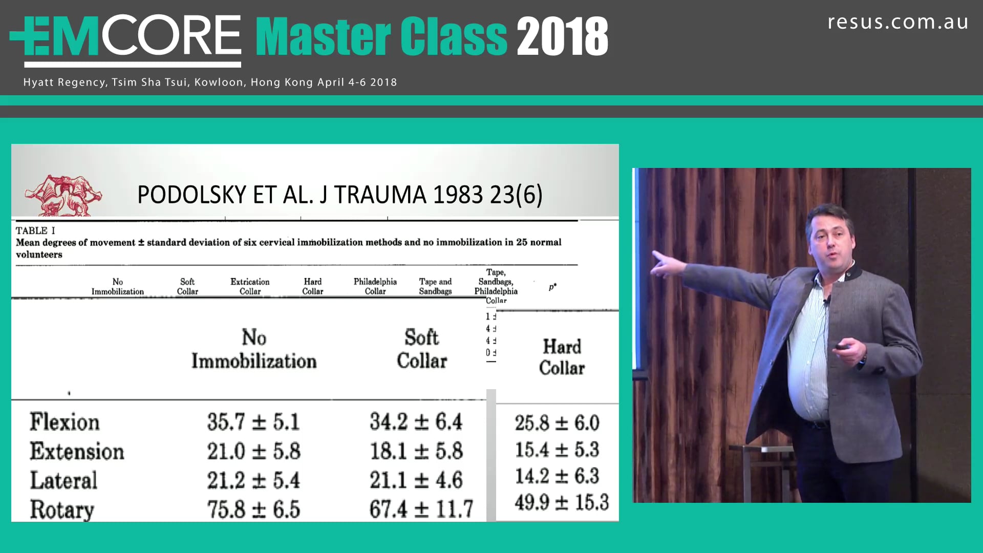 Cervical collars on or off Dr Luke Lawton