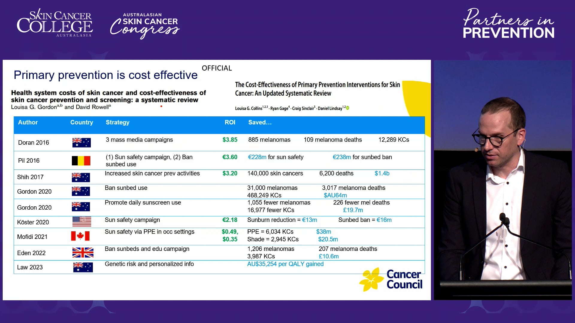 3.4 The health economics of primary and secondary prevention of skin cancer in Australia & New Zealand Dr Daniel Lindsay