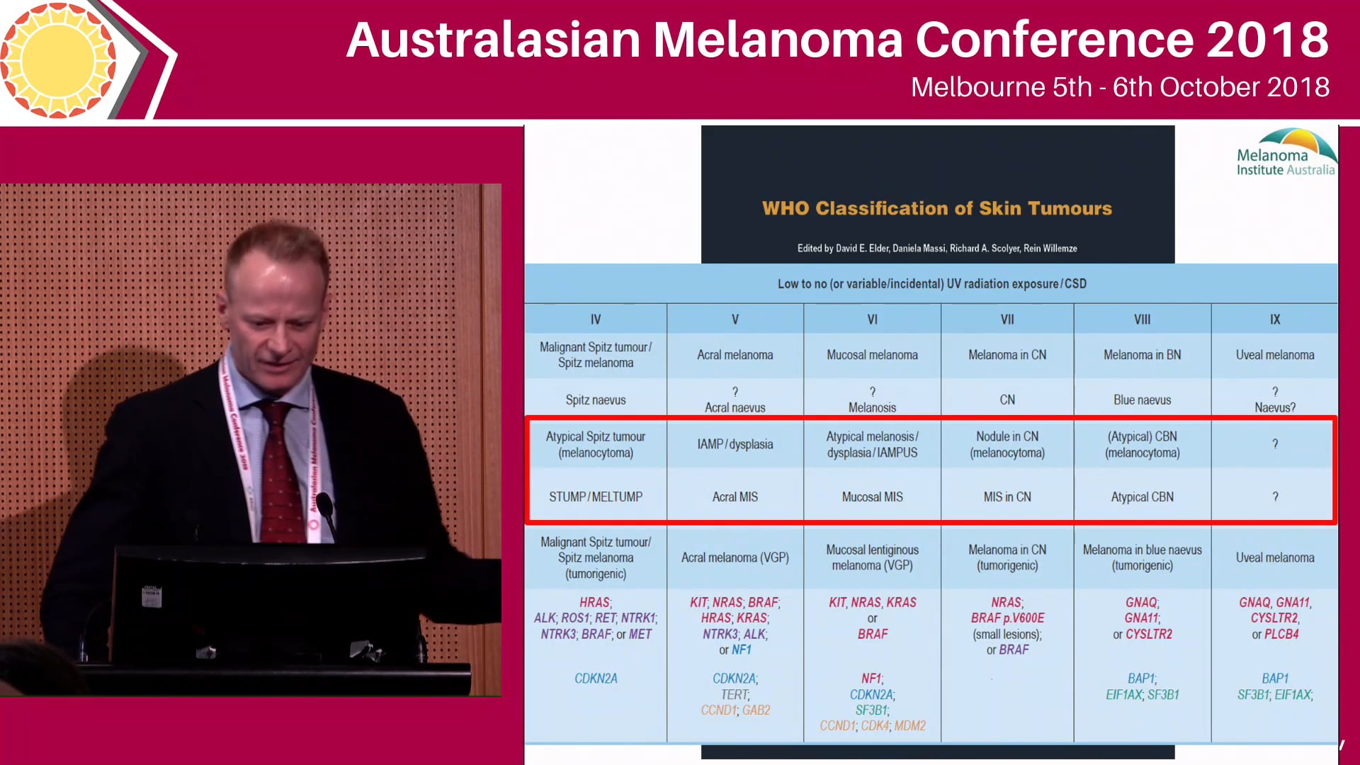 Borderline Lesions histological and management challenges Richard Scolyer