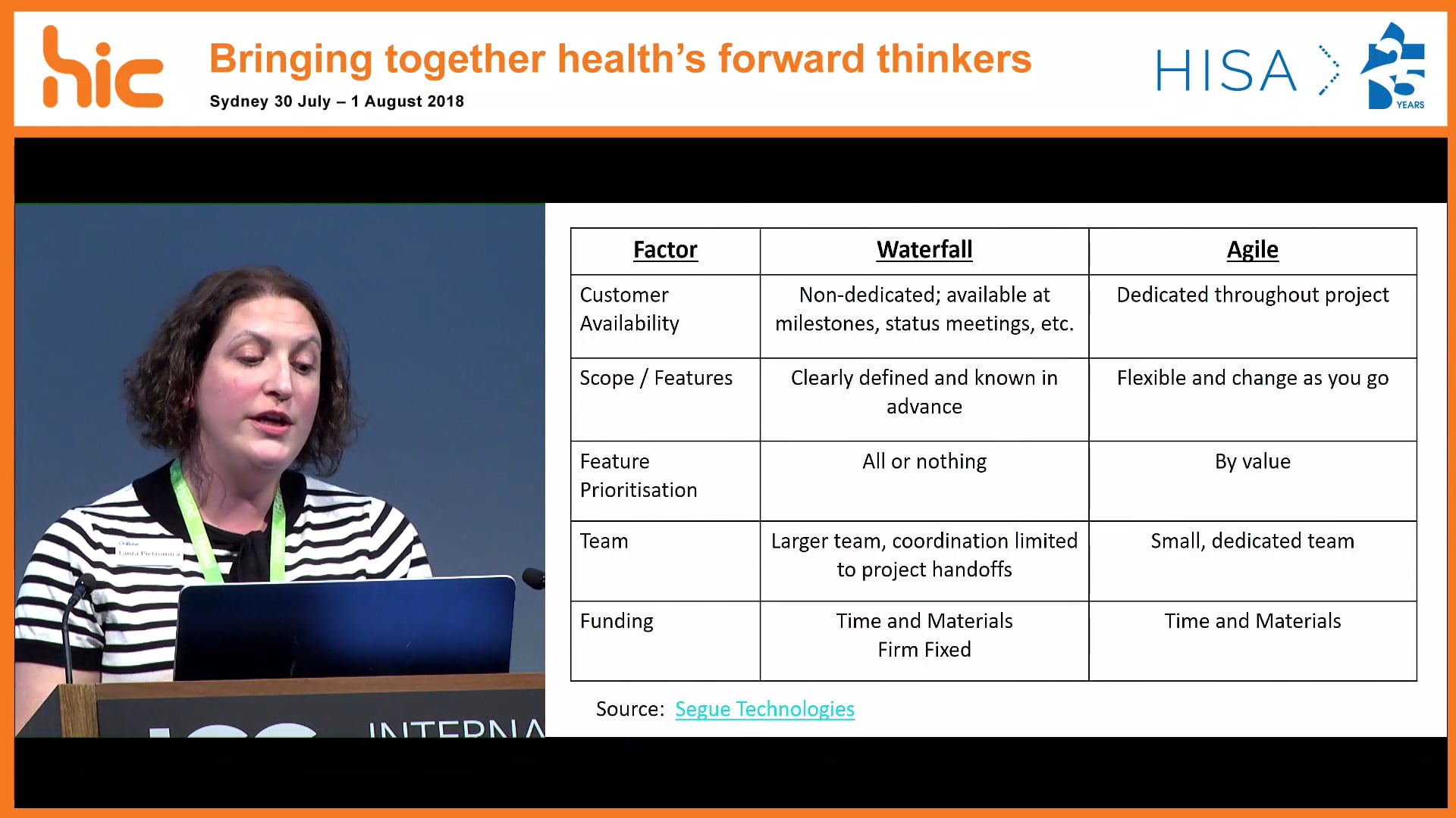 Agile or waterfall Which project methodology is best for you Laura Pietromica