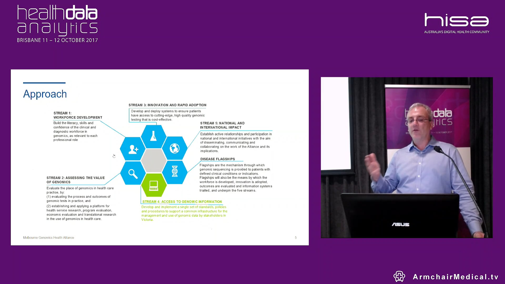 Melbourne Genomics Health Alliance Establishing data governance in clinical Genomics Ian Pham @CSIROnews Data Governance Lead, CSIRO