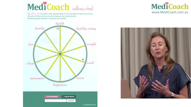 The wheel explained Kim Poyner MediCoach