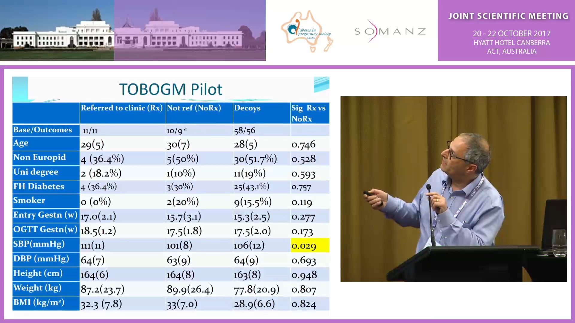 The Treatment of Booking Gestational diabetes Mellitus (ToBOGM) Randomised Controlled Trial - David Simmons