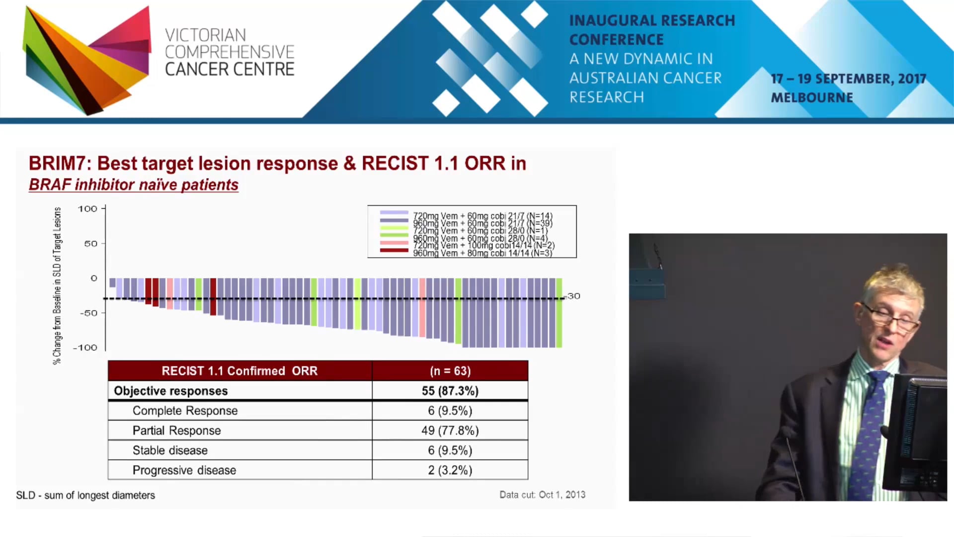 Reactivating tumour suppressor pathways to treat melanoma - Prof Grant McArthur