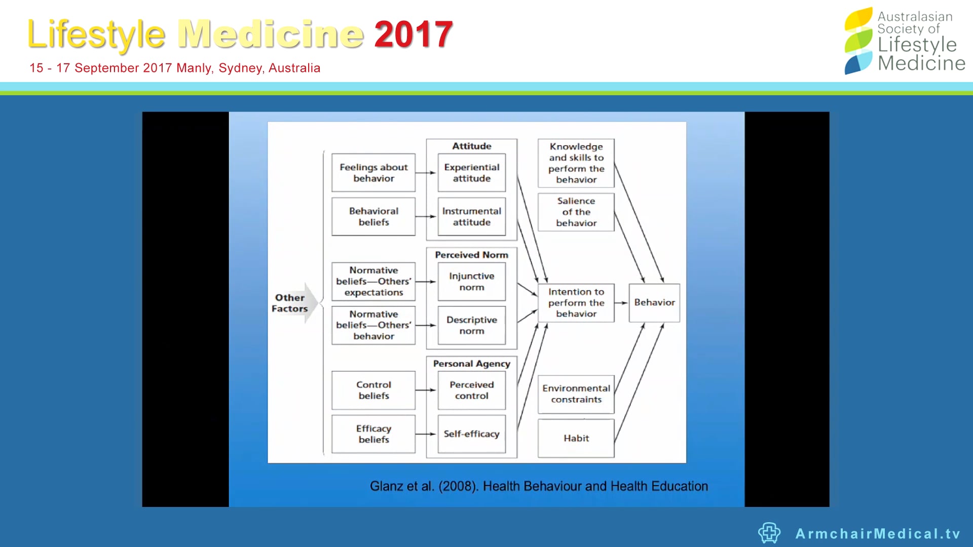 Theoretical considerations for making healthy behaviors stick Darren Morton (poor quality sound)