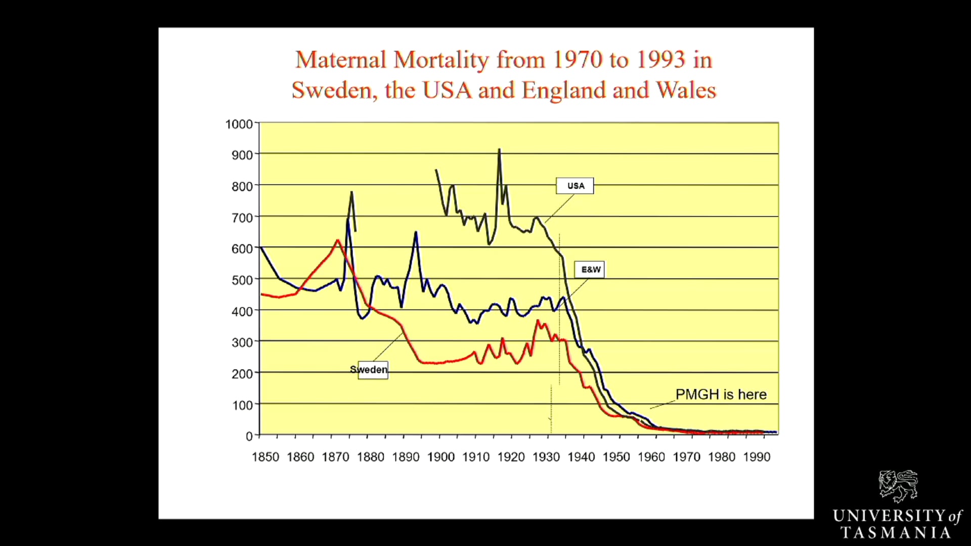 Practicing medicine effectively in a resource poor environment Prof Glen Mola