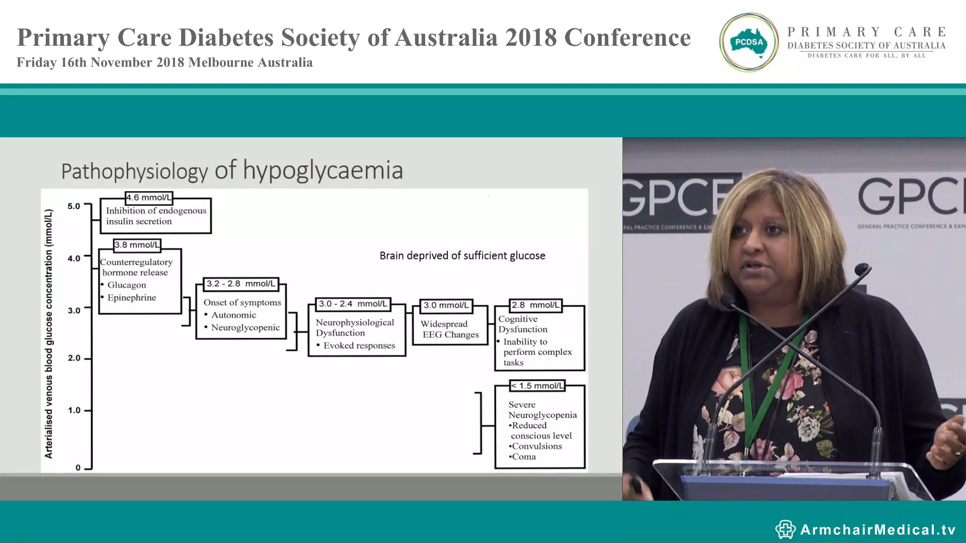 Fear of hypoglycaemia & diabetes distress A Case Study Ms Deepa Ariarajah