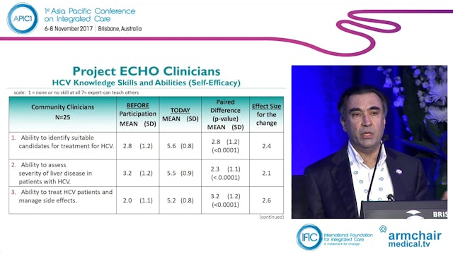 Project ECHO (Extension for Community Health Outcomes) Prof Sanjeev Arora