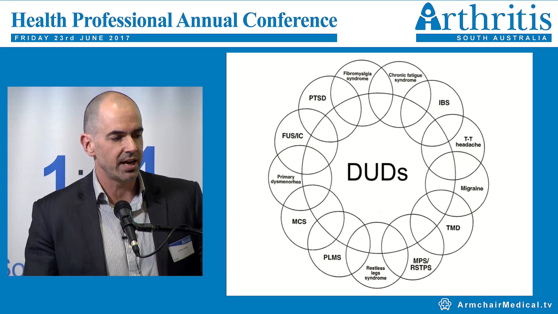 Fibromyalgia A rheumatological construct Dr SL Whittle Rheumatologist