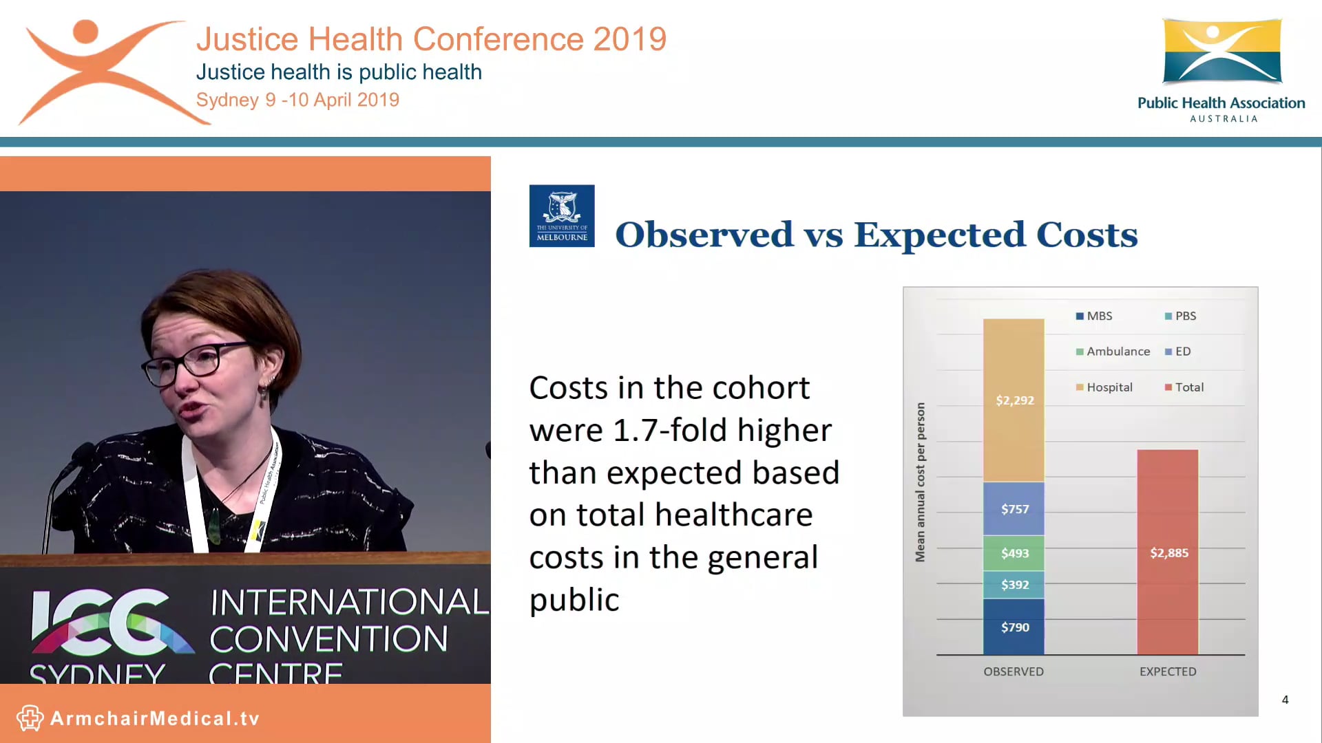 Mental health, substance use and healthcare costs after release from Queensland prisons Kathryn Snow