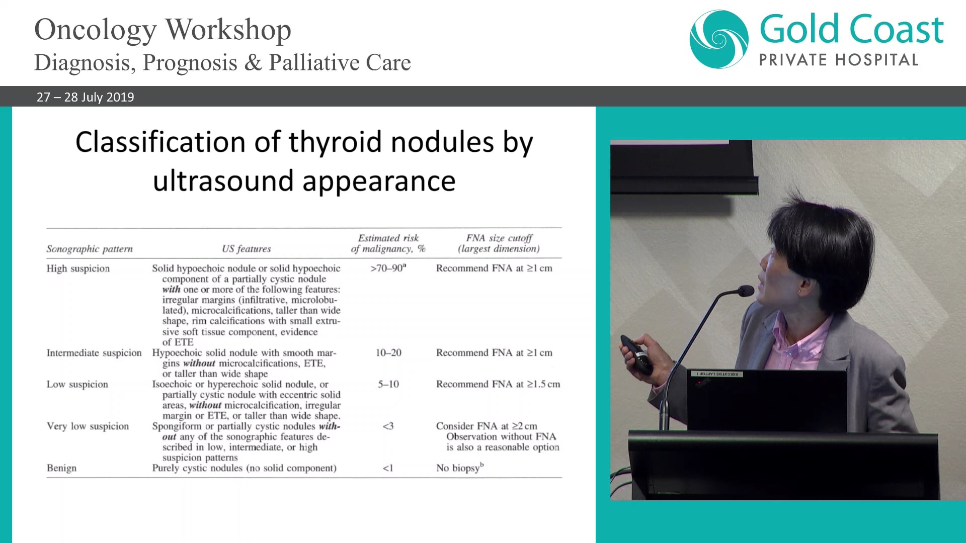 Management of Thyroid Nodules and Thyroid Cancer Dr Su-Lin Leong, Breast & Endocrine Surgeon
