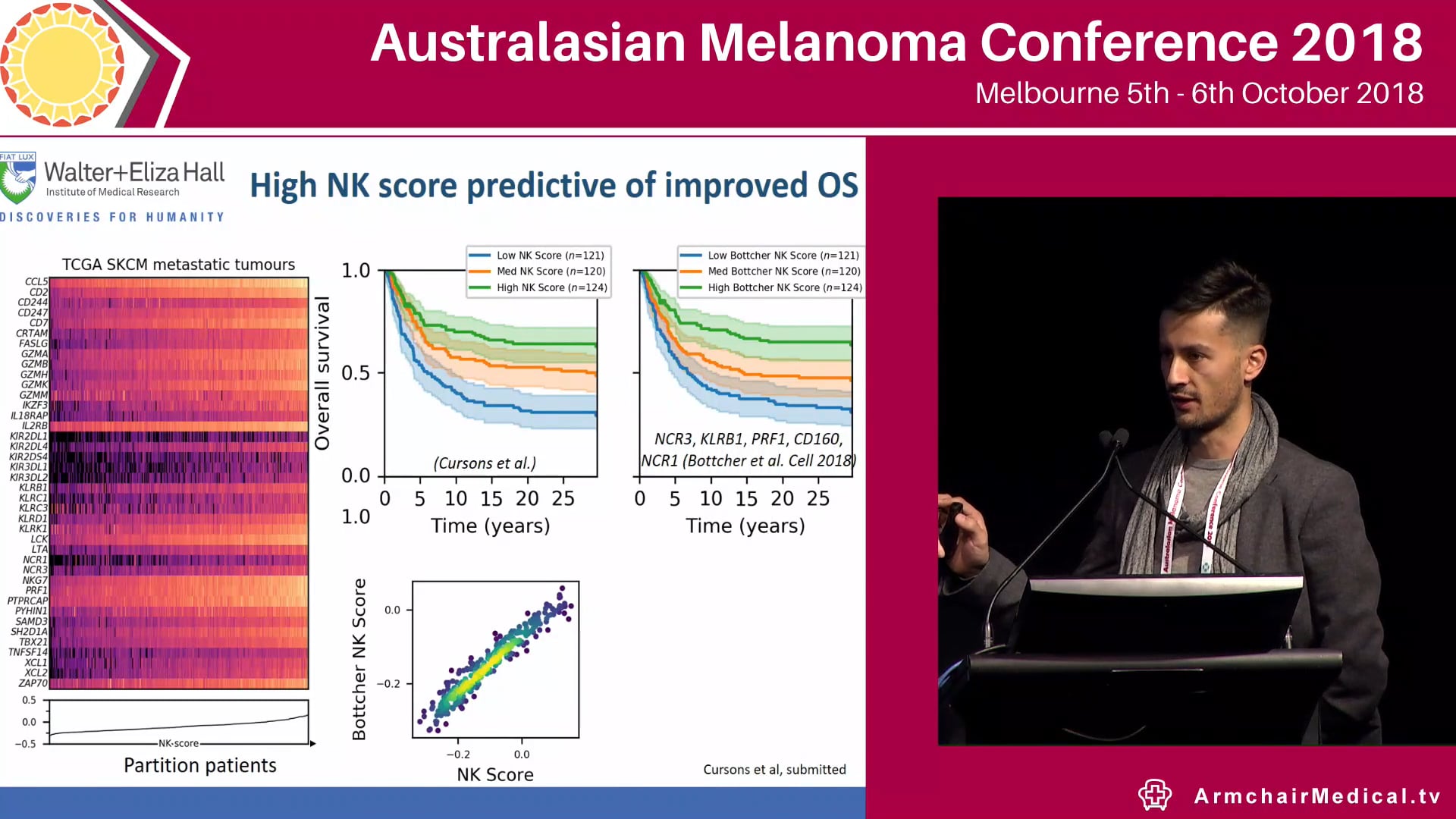 In the shadow of T-Cells Jai Rautela