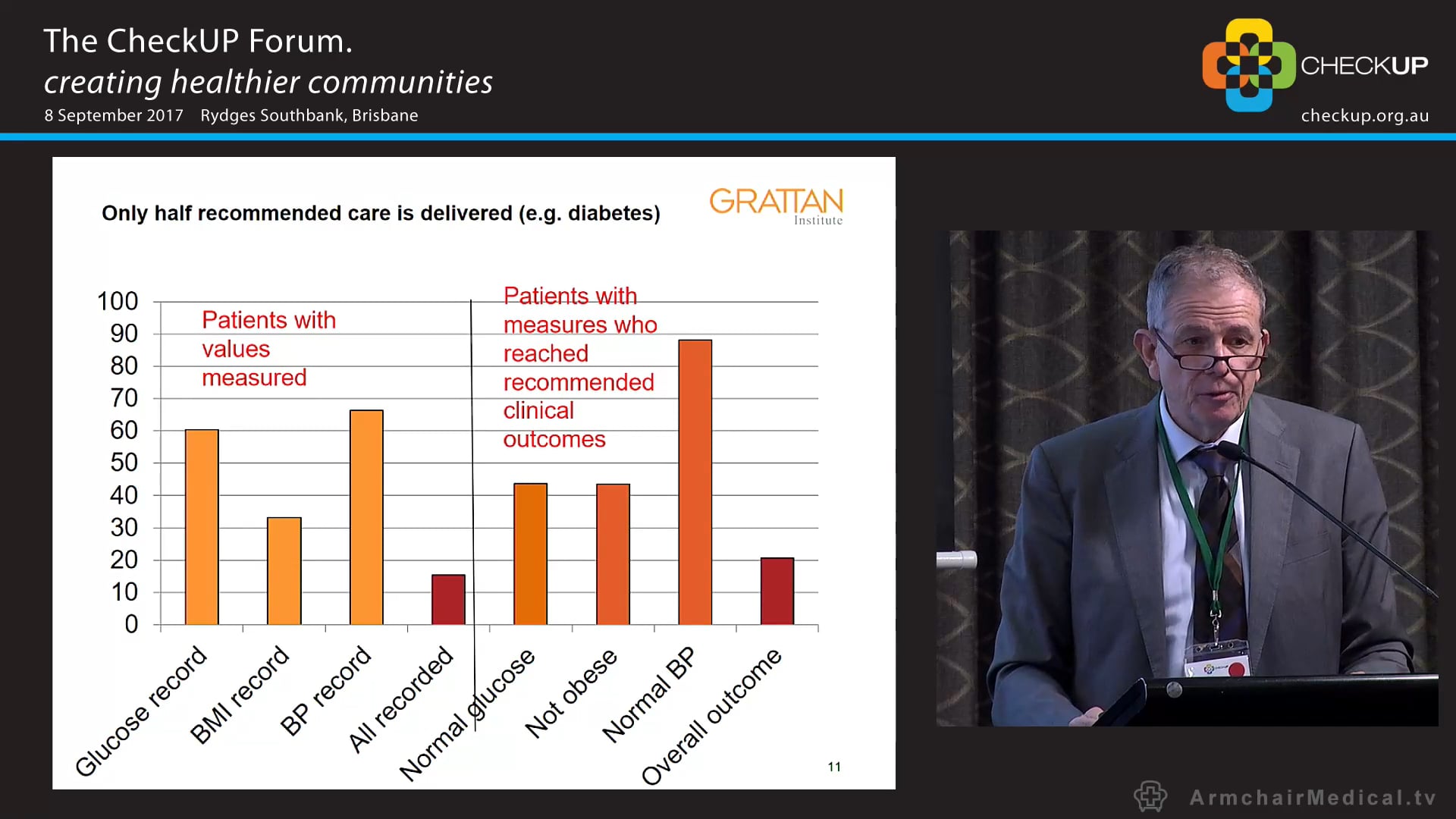Keynote Address Prof. Hal Swerissen Grattan Institute Primary and community care Still the renovator’s opportunity