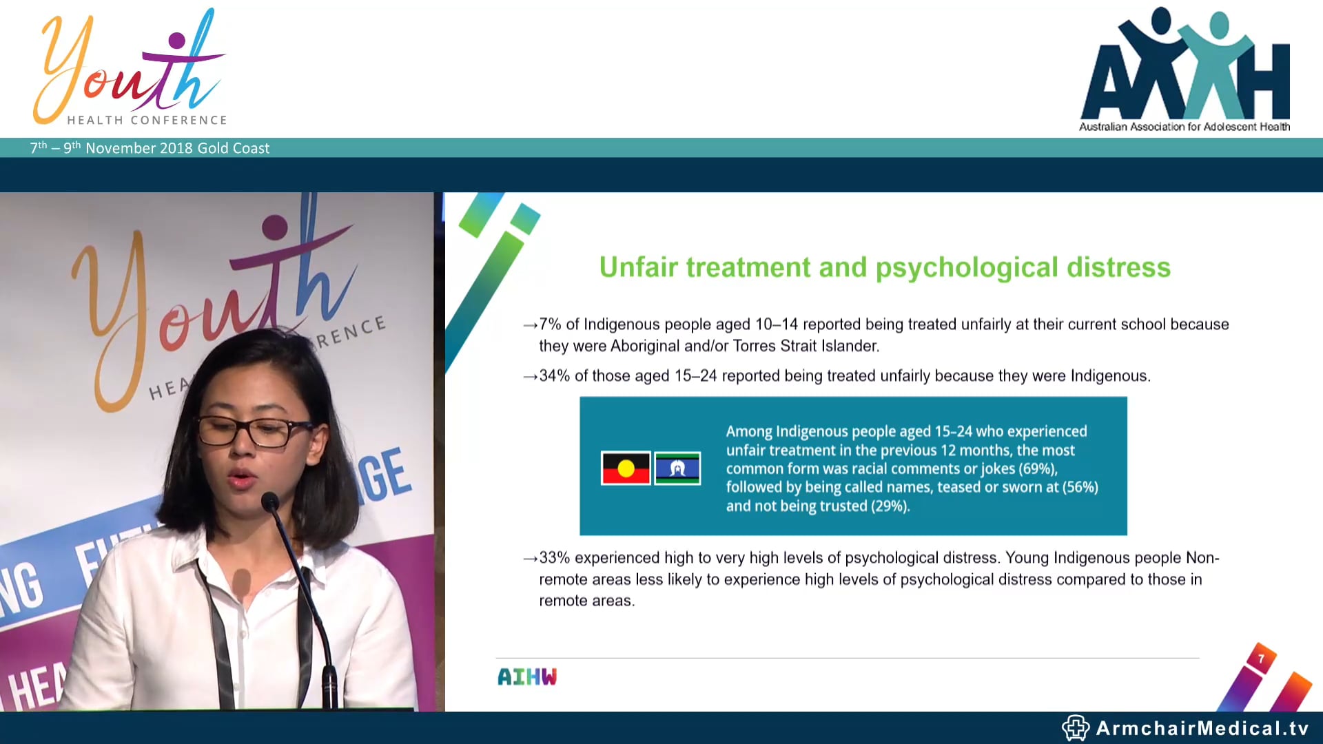 The Indigenous adolescent and youth health and wellbeing report Findings Dr Tim Howle & Ms Prajali Dangol Australian Institute Of Health And Welfare