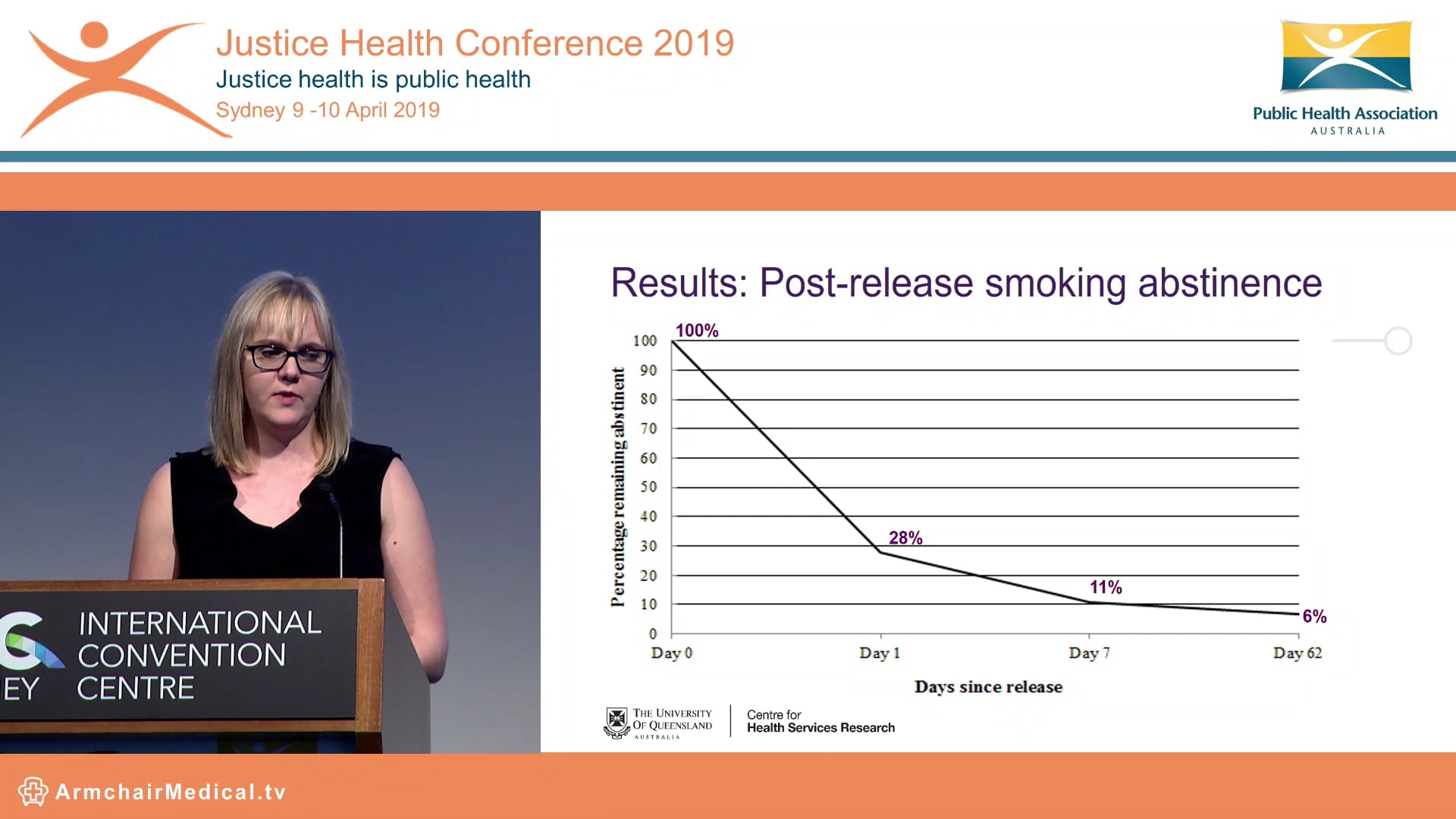 Preventing relapse to smoking among former smokers released from smoke free prisons Dr Cheneal Puljevic
