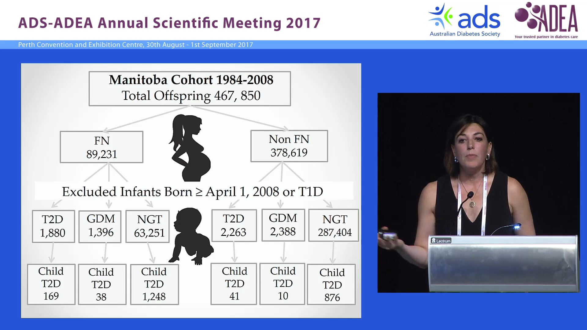 Intergenerational impact of T2D on First Nations families amd communities Brandy Wicklow