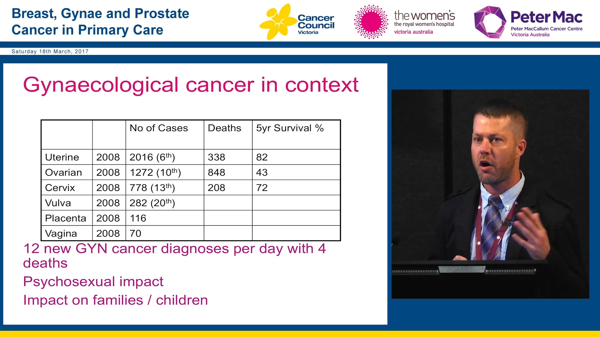 Gynaecological cancers: Overview of clinical investigations and management Dr Tony Richards
