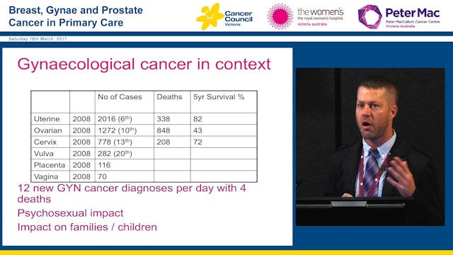 Gynaecological cancers: Overview of clinical investigations and management Dr Tony Richards