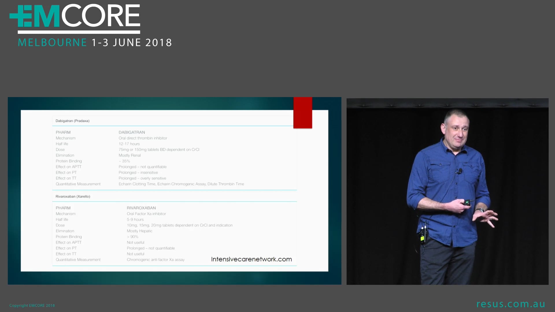 Reversing DOACs Dr Pascal Gelperowicz