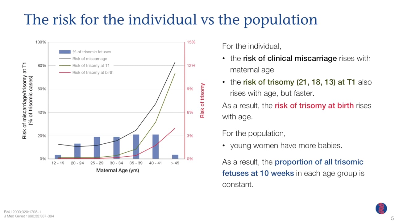 Non-Invasive Prenatal Testing - Mastering NIPT for Practitioners