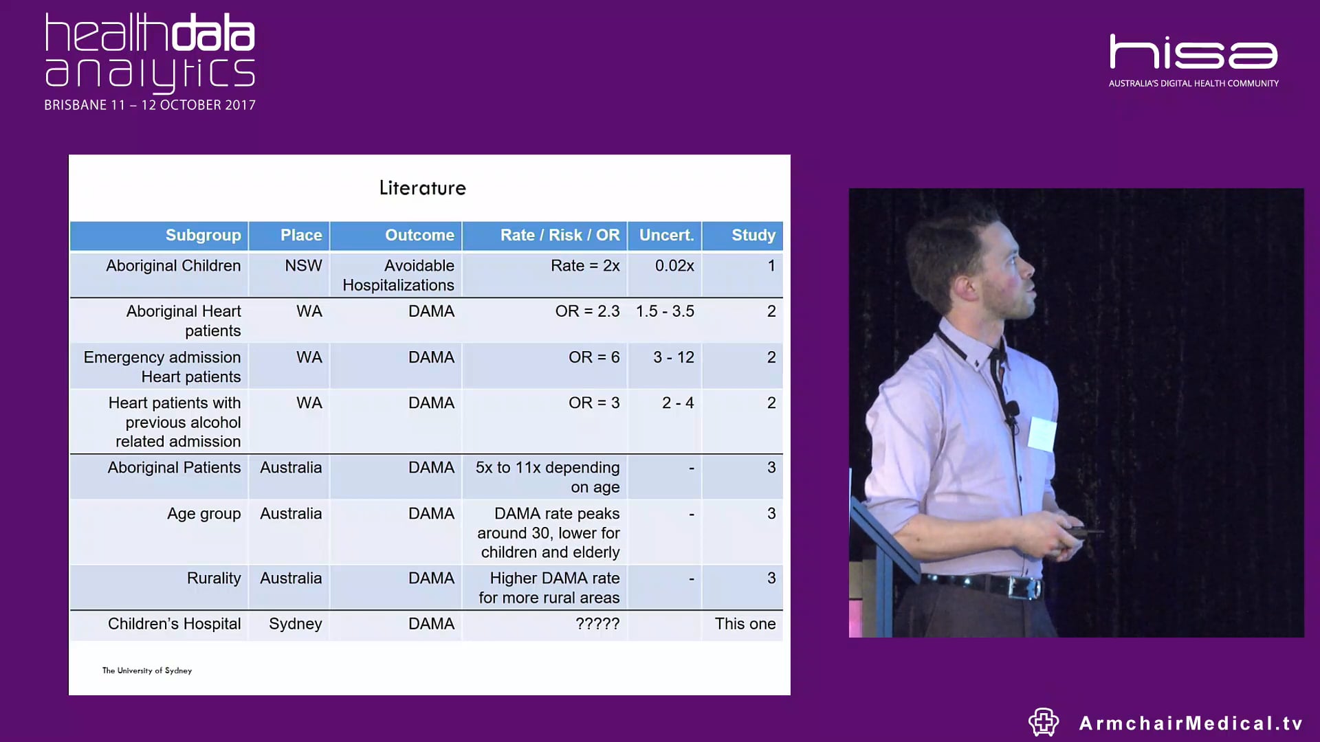 Using bayesian methods to predict discharge against medical advice Dr Gordon McDonald @Sydney_Uni Research Data Scientist, University of Sydney