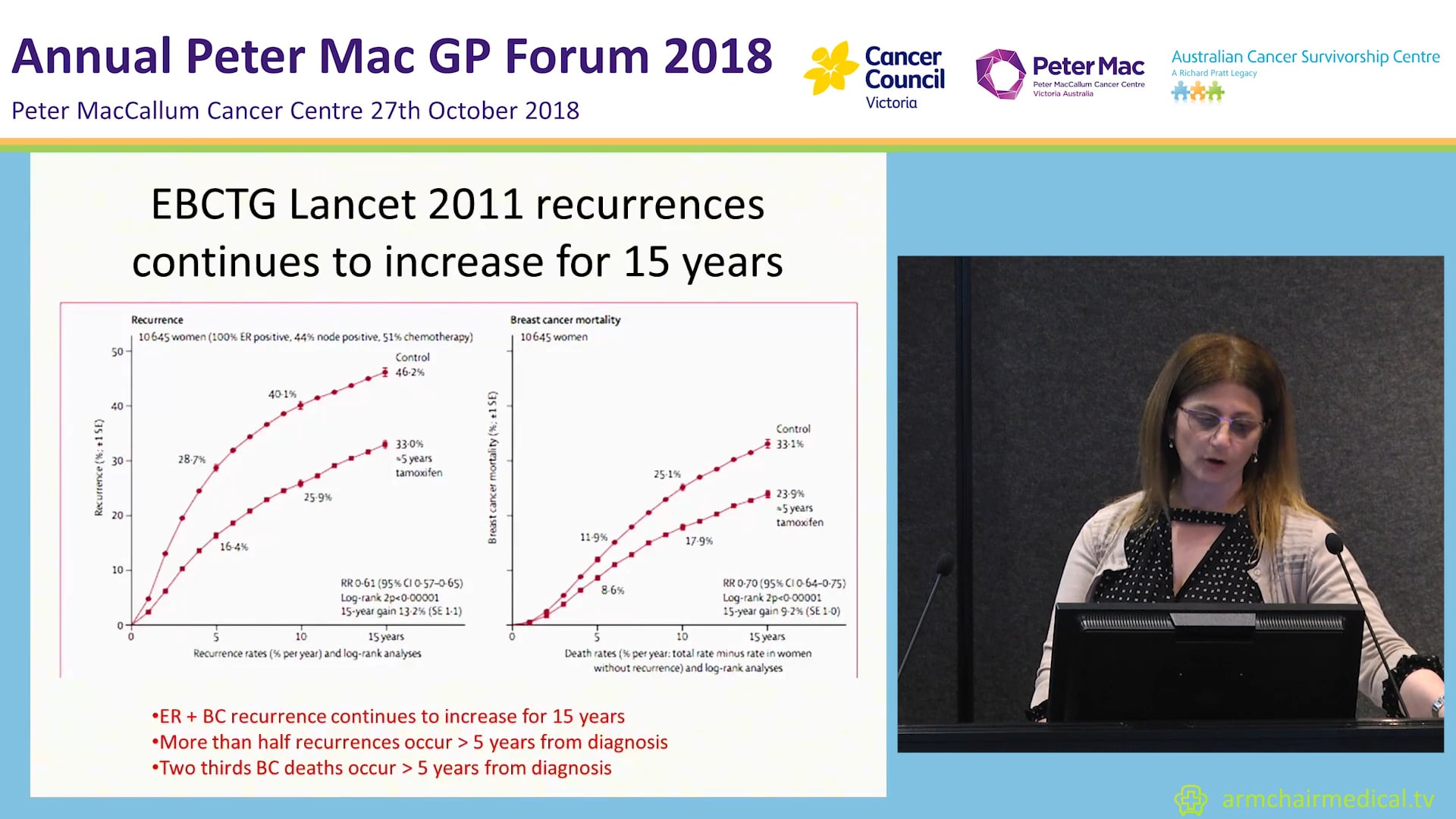 Endocrine therapy in breast cancer Dr Marisa Grossi